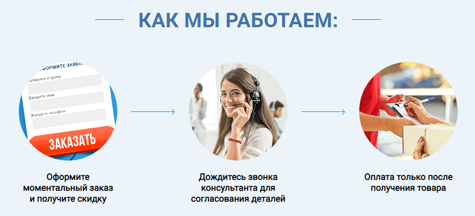 Как оформить заказ